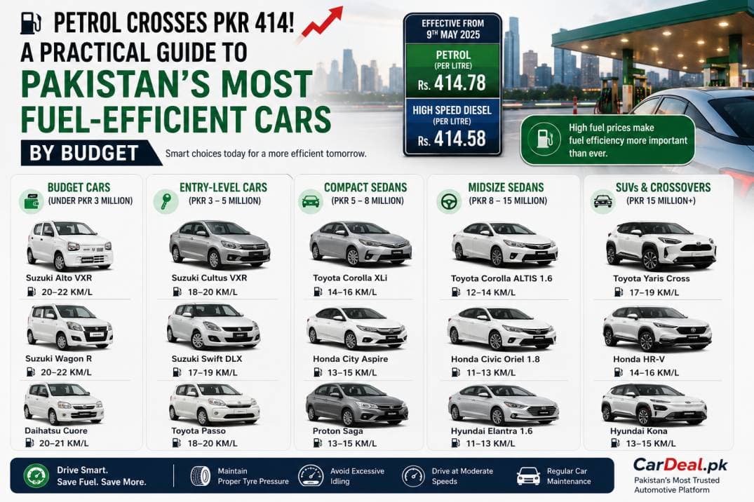 Petrol Crosses PKR 414: A Practical Guide to Pakistan's Most Fuel-Efficient Cars by Budget