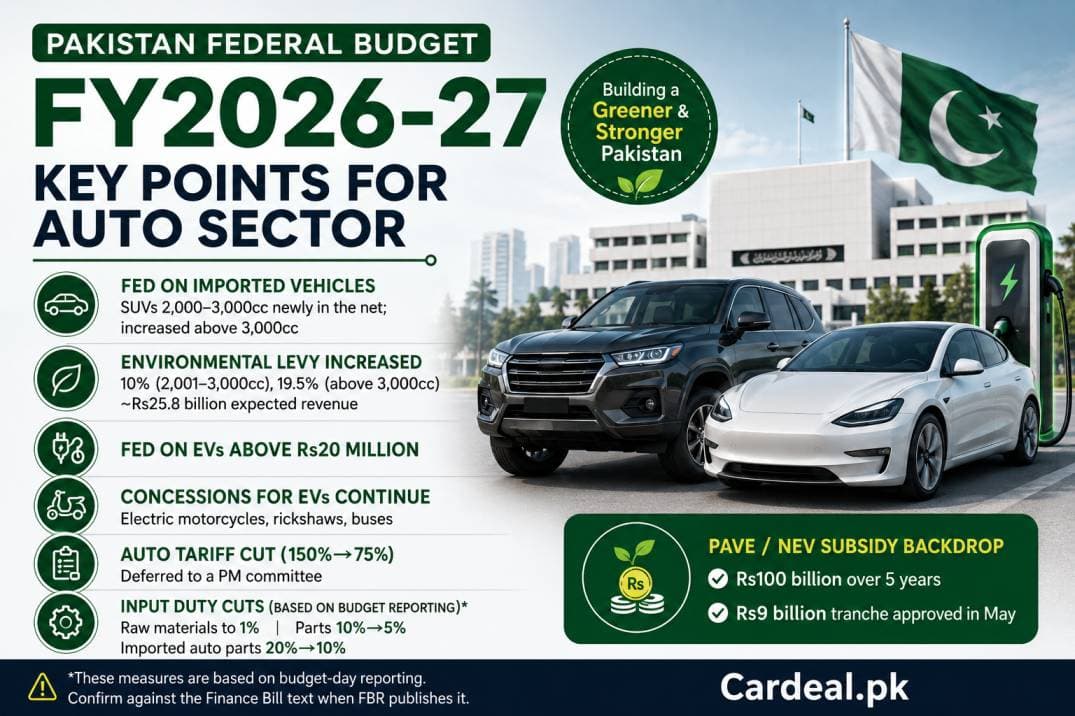 Budget 2026-27 and Pakistan's Auto Sector: Who Actually Wins, Who Pays More