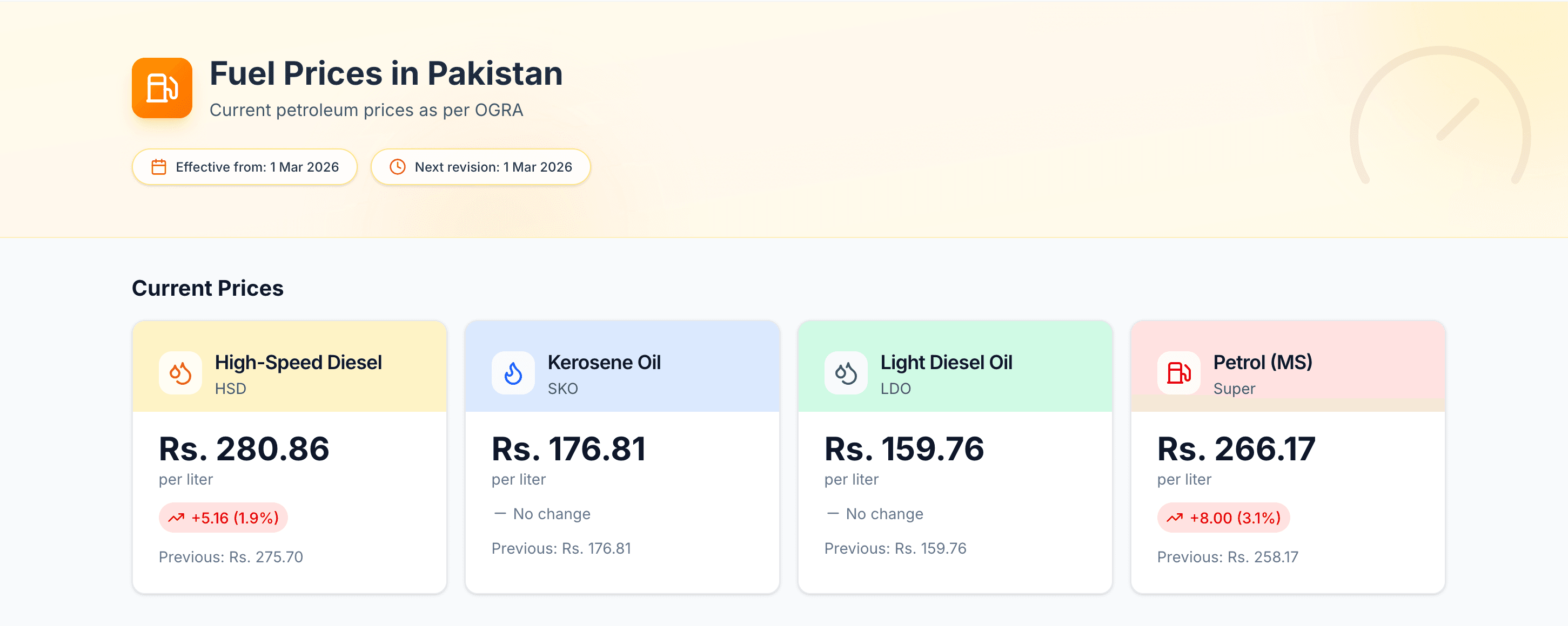 Petrol & Diesel Prices Increase from 1st March 2026